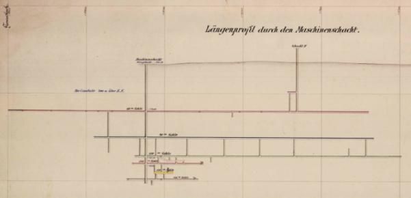 Eine technische Zeichnung, die ein Längenschnittprofil durch ein geologisches Gebiet darstellt. Verschiedene Linien und Beschriftungen zeigen unterschiedliche Schichten und Strukturen an.